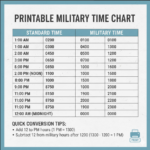 printable military time chart