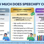 how much does speechify cost
