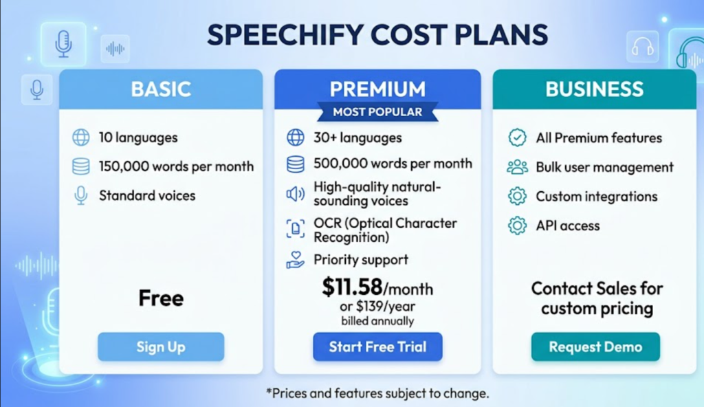 Speechify Cost